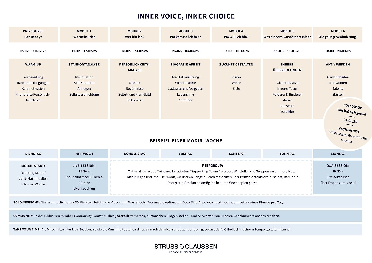 IVIC Wochenplan